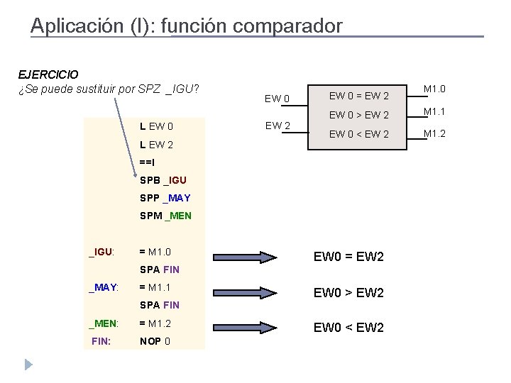 Aplicación (I): función comparador EJERCICIO ¿Se puede sustituir por SPZ _IGU? L EW 0 Aplicación (I): función comparador EJERCICIO ¿Se puede sustituir por SPZ _IGU? L EW 0