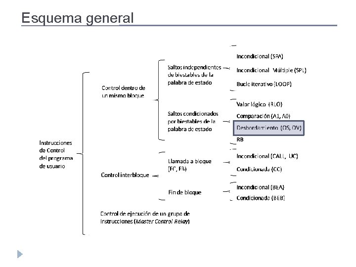 Esquema general Esquema general