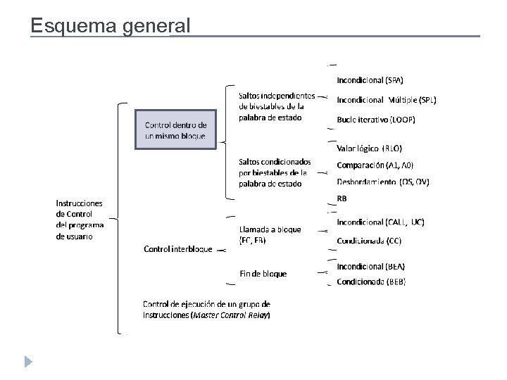 Esquema general Esquema general