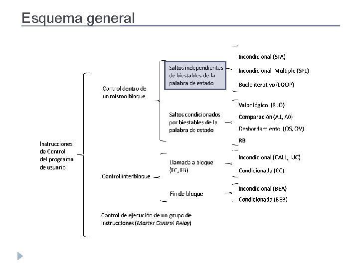 Esquema general Esquema general