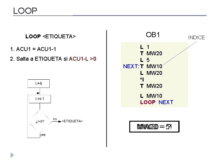 LOOP OB 1 LOOP <ETIQUETA> 1. ACU 1 = ACU 1 -1 2. Salta LOOP OB 1 LOOP <ETIQUETA> 1. ACU 1 = ACU 1 -1 2. Salta