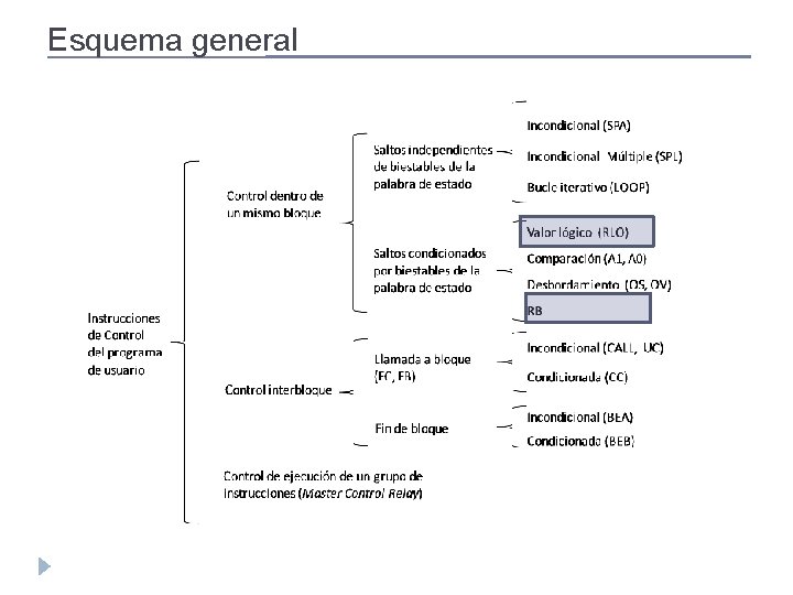 Esquema general Esquema general
