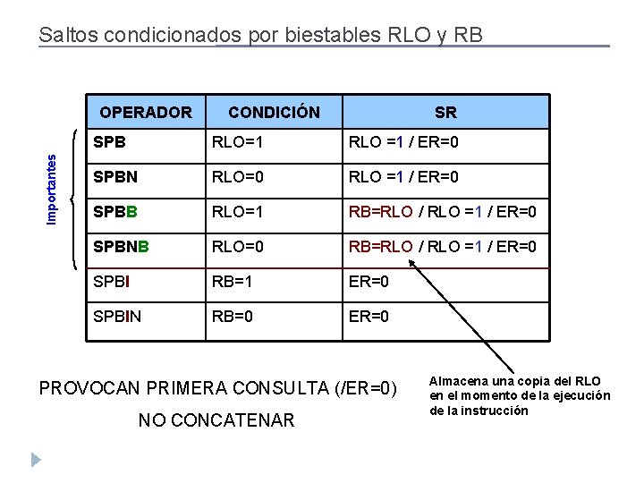 Saltos condicionados por biestables RLO y RB Importantes OPERADOR CONDICIÓN SR SPB RLO=1 RLO Saltos condicionados por biestables RLO y RB Importantes OPERADOR CONDICIÓN SR SPB RLO=1 RLO