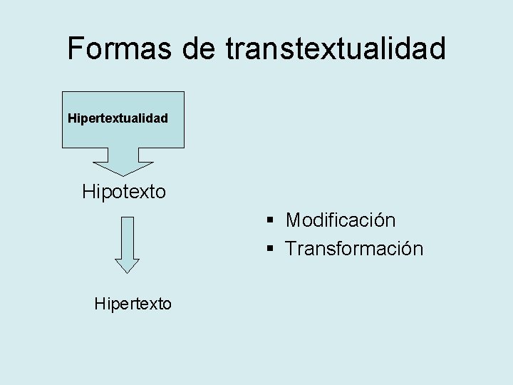 Formas de transtextualidad Hipertextualidad Hipotexto § Modificación § Transformación Hipertexto 