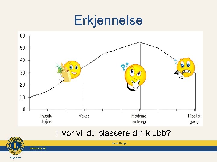 Erkjennelse Hvor vil du plassere din klubb? Lions Norge www. lions. no Til tjeneste