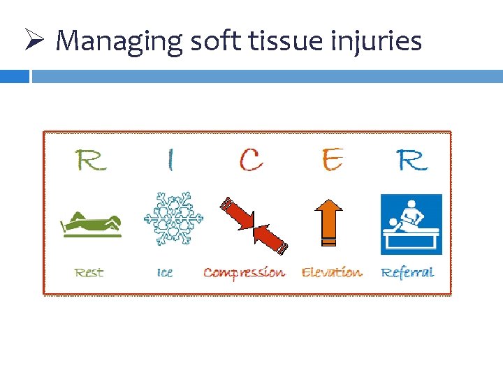 Ø Managing soft tissue injuries 