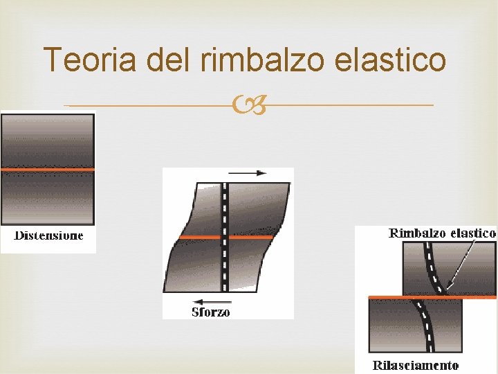 Teoria del rimbalzo elastico 
