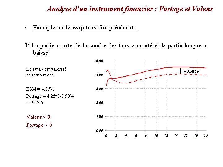 Analyse d’un instrument financier : Portage et Valeur • Exemple sur le swap taux