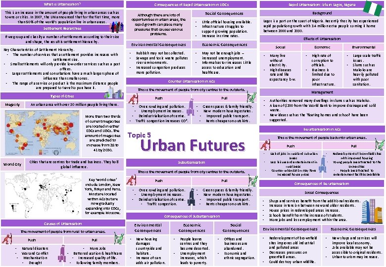 What is Urbanisation? Consequences of Rapid Urbanisation in LIDCs This is an increase in