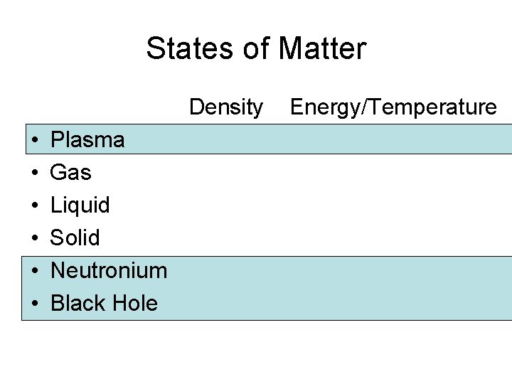 States of Matter Density • • • Plasma Gas Liquid Solid Neutronium Black Hole