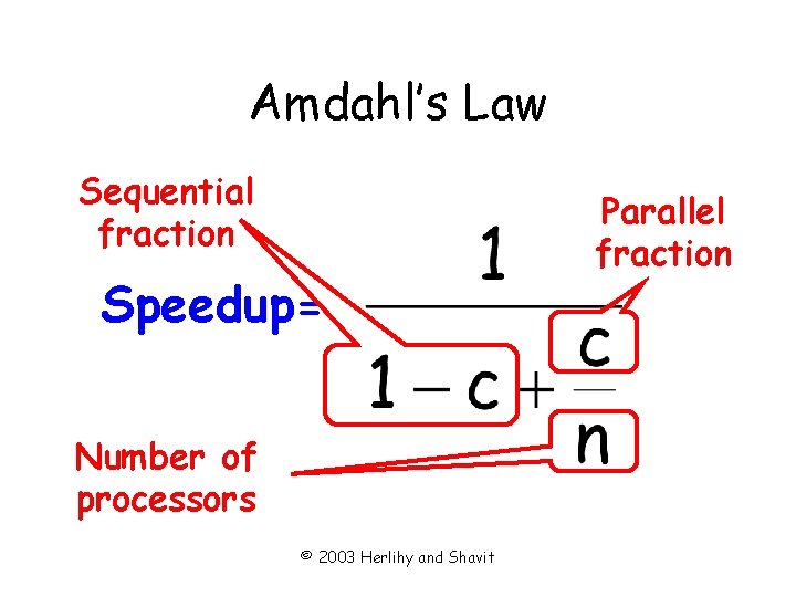 Amdahl’s Law Sequential fraction Speedup= Number of processors © 2003 Herlihy and Shavit Parallel
