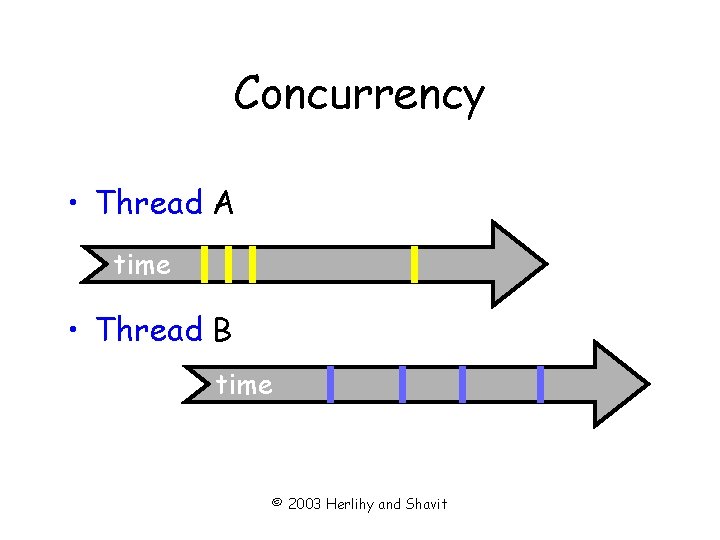 Concurrency • Thread A time • Thread B time © 2003 Herlihy and Shavit