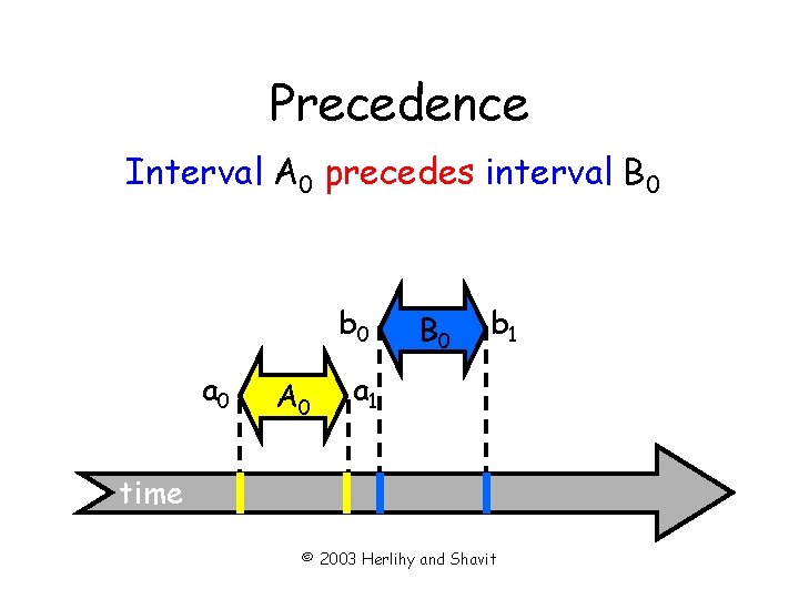 Precedence Interval A 0 precedes interval B 0 b 0 a 0 A 0
