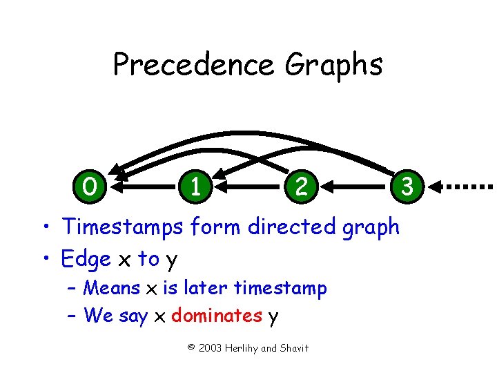 Precedence Graphs 0 1 2 3 • Timestamps form directed graph • Edge x