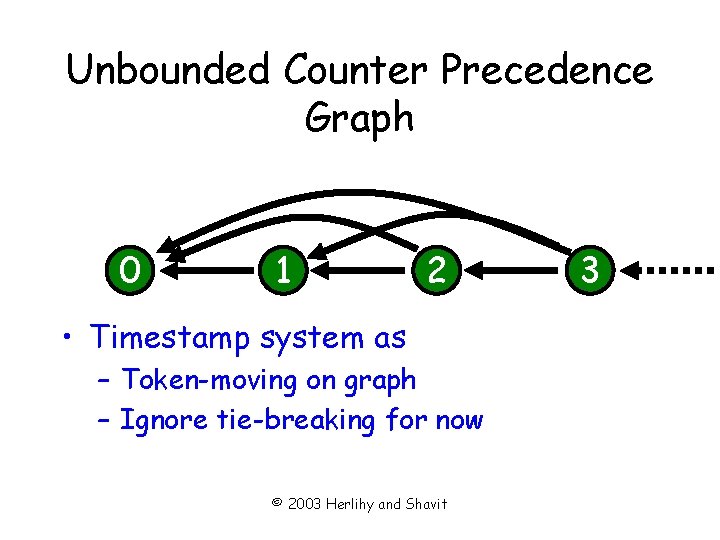 Unbounded Counter Precedence Graph 0 1 2 • Timestamp system as – Token-moving on