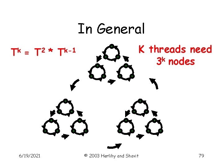 In General Tk = T 2 * Tk-1 6/19/2021 K threads need 3 k