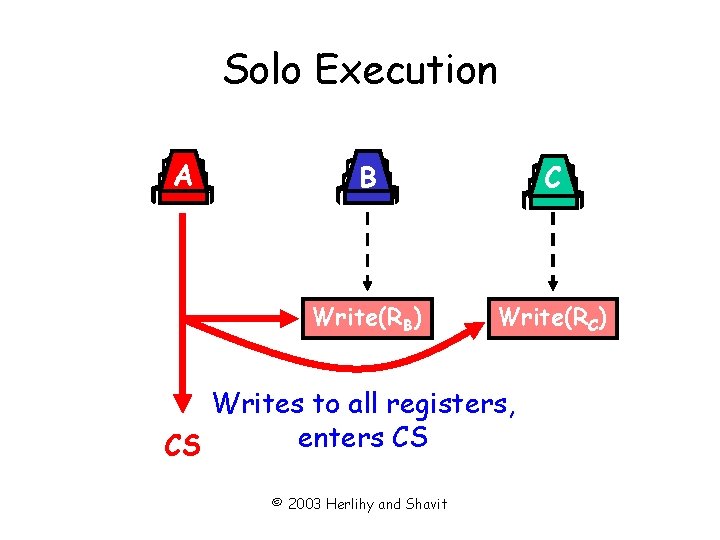 Solo Execution A B C Write(RB) Write(RC) Writes to all registers, enters CS CS