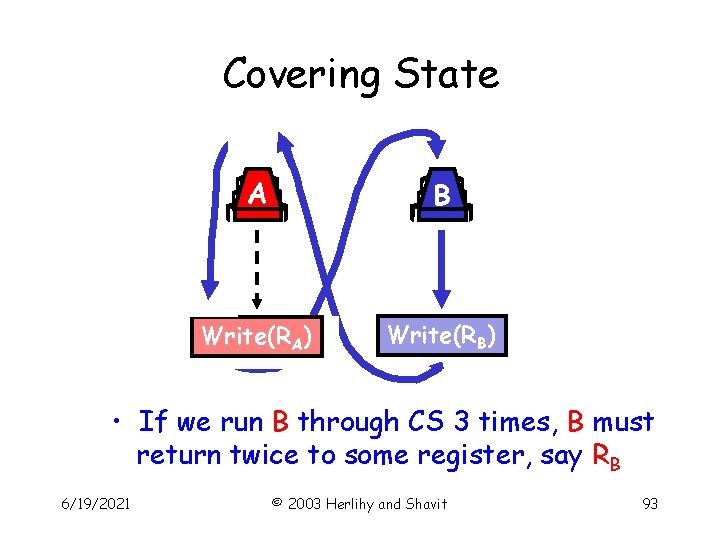 Covering State A B Write(RA) Write(RB) • If we run B through CS 3