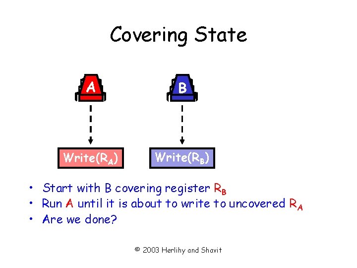 Covering State A B Write(RA) Write(RB) • Start with B covering register RB •