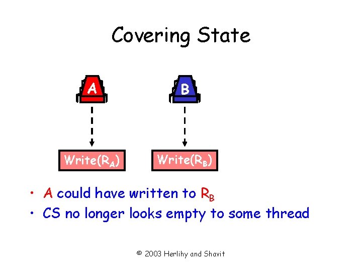 Covering State A B Write(RA) Write(RB) • A could have written to RB •