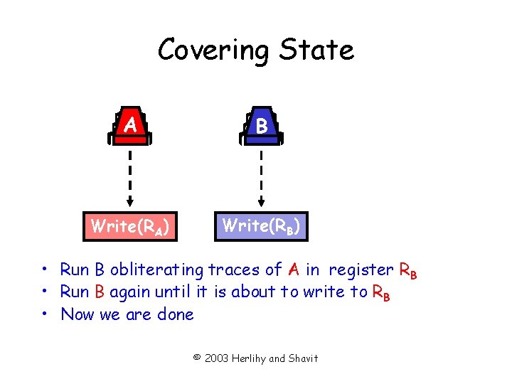 Covering State A B Write(RA) Write(RB) • Run B obliterating traces of A in