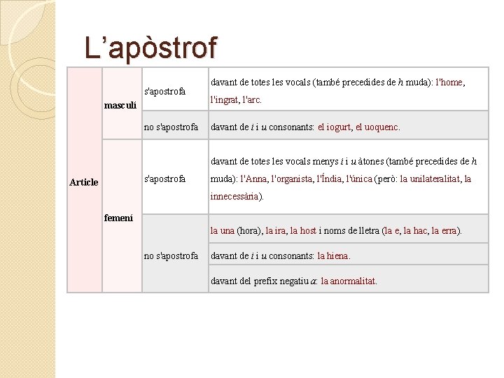 L’apòstrof s'apostrofa masculí no s'apostrofa davant de totes les vocals (també precedides de h