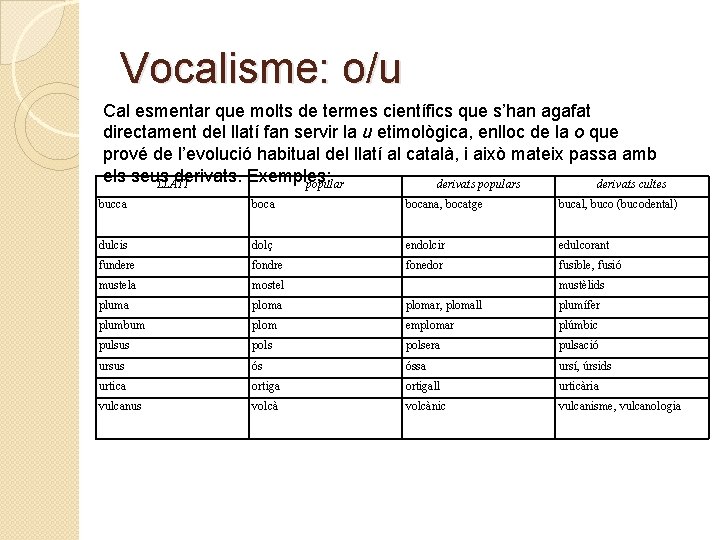 Vocalisme: o/u Cal esmentar que molts de termes científics que s’han agafat directament del