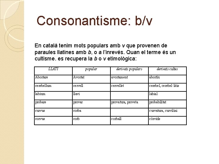 Consonantisme: b/v En català tenim mots populars amb v que provenen de paraules llatines