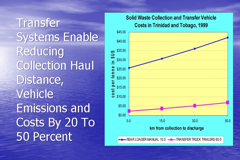 Transfer Systems Enable Reducing Collection Haul Distance, Vehicle Emissions and Costs By 20 To