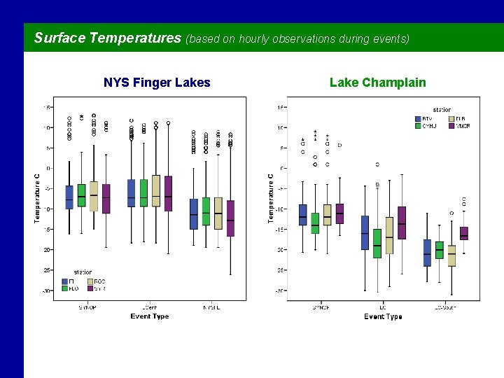 Surface Temperatures (based on hourly observations during events) NYS Finger Lakes Lake Champlain 