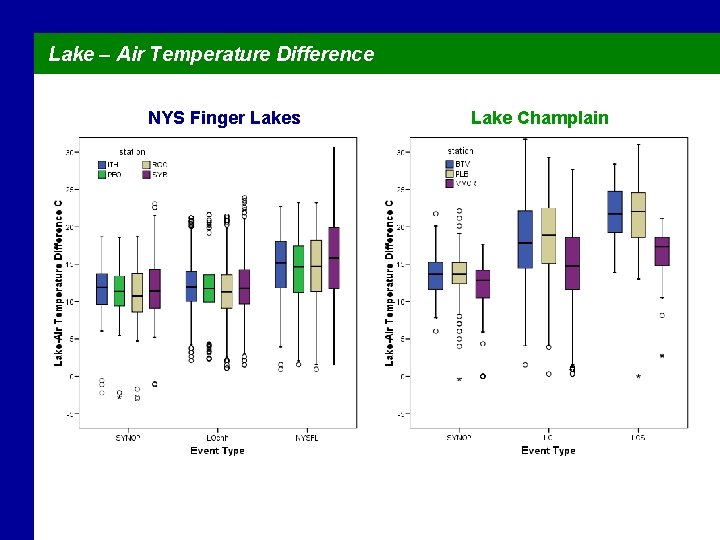 Lake – Air Temperature Difference NYS Finger Lakes Lake Champlain 