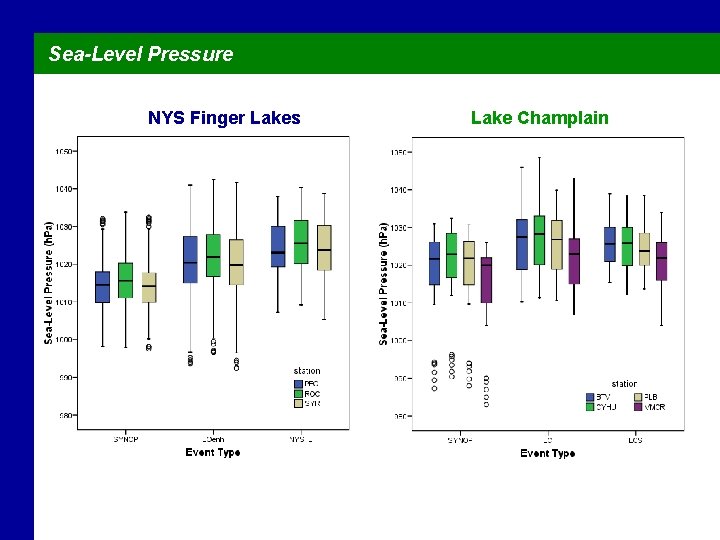 Sea-Level Pressure NYS Finger Lakes Lake Champlain 