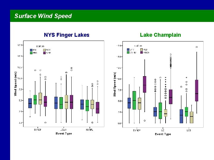 Surface Wind Speed NYS Finger Lakes Lake Champlain 