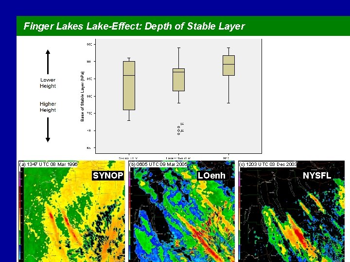 Finger Lakes Lake-Effect: Depth of Stable Layer (a) 1347 UTC 08 Mar 1996 (b)