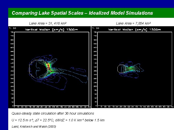 Comparing Lake Spatial Scales – Idealized Model Simulations Lake Area = 31, 416 km
