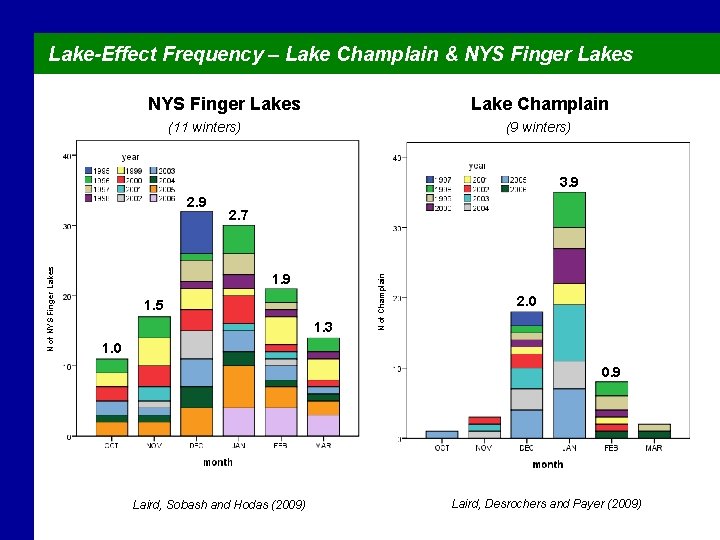 Lake-Effect Frequency – Lake Champlain & NYS Finger Lakes Lake Champlain (11 winters) (9