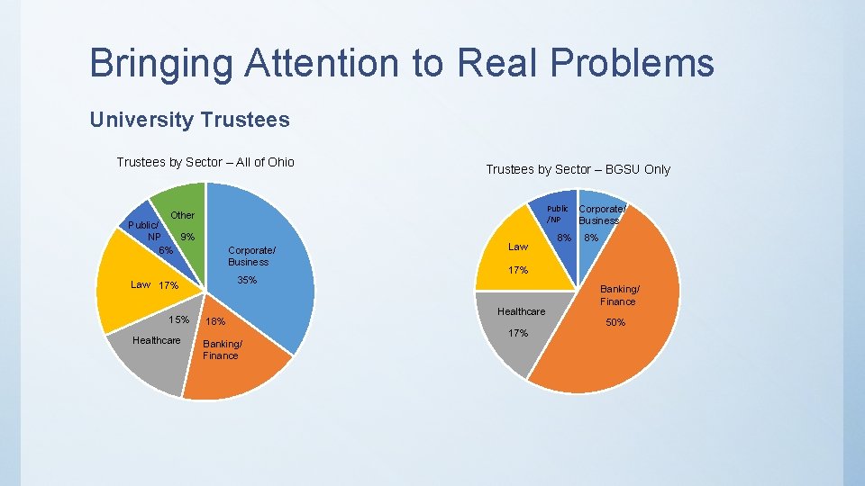 Bringing Attention to Real Problems University Trustees by Sector – All of Ohio Trustees