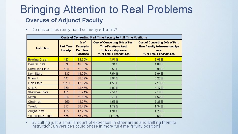 Bringing Attention to Real Problems Overuse of Adjunct Faculty • Do universities really need