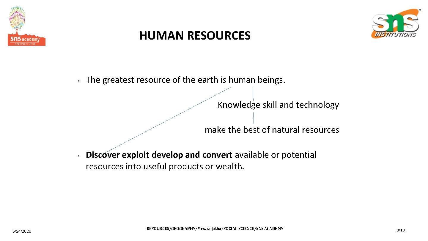 HUMAN RESOURCES • The greatest resource of the earth is human beings. Knowledge skill