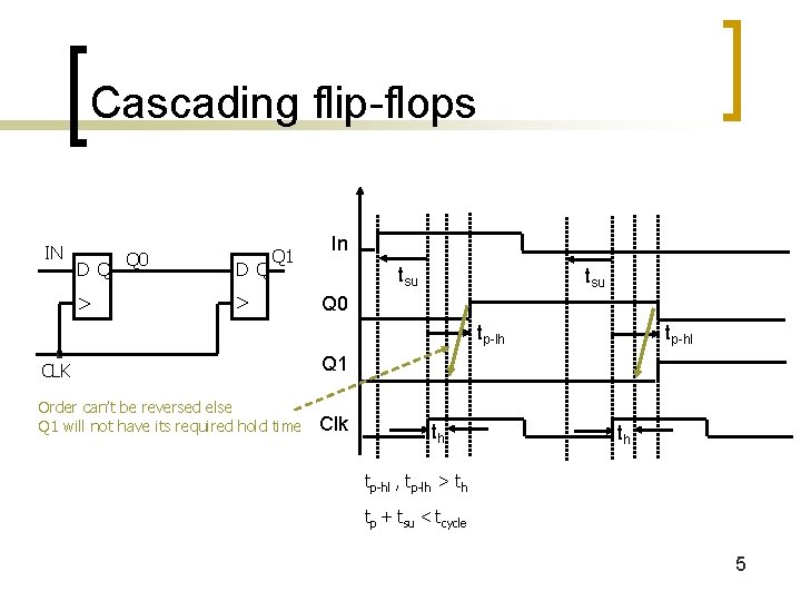 Cascading flip-flops IN D Q > Q 0 D Q Q 1 > In Cascading flip-flops IN D Q > Q 0 D Q Q 1 > In