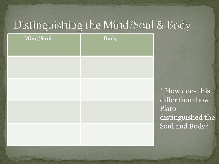 Distinguishing the Mind/Soul & Body Mind/Soul Body * How does this differ from how