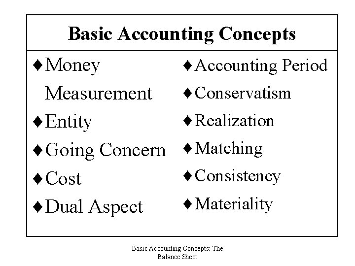 Basic Accounting Concepts ¨Money Measurement ¨Entity ¨Going Concern ¨Cost ¨Dual Aspect ¨Accounting Period ¨Conservatism