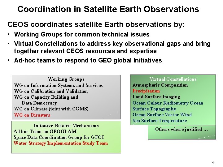 Coordination in Satellite Earth Observations CEOS coordinates satellite Earth observations by: • Working Groups Coordination in Satellite Earth Observations CEOS coordinates satellite Earth observations by: • Working Groups