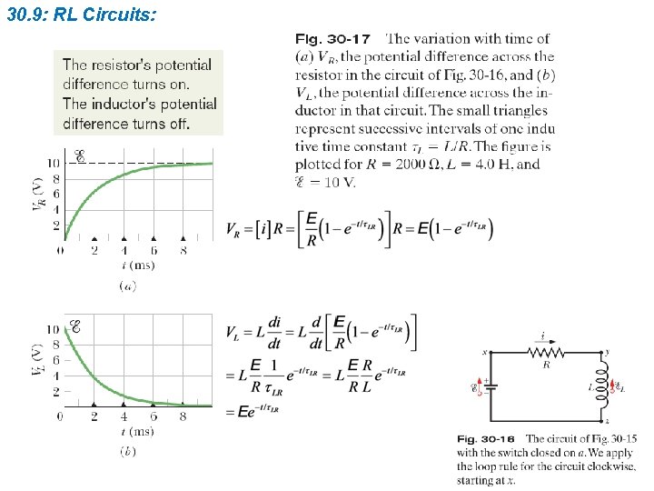 30. 9: RL Circuits: 