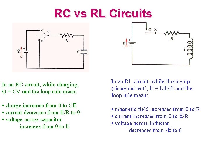 RC vs RL Circuits In an RC circuit, while charging, Q = CV and