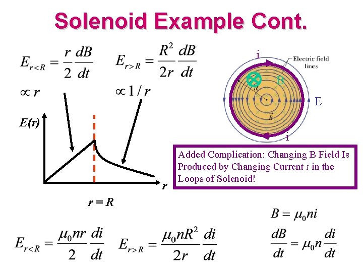 Solenoid Example Cont. i B E E(r) i r r=R Added Complication: Changing B