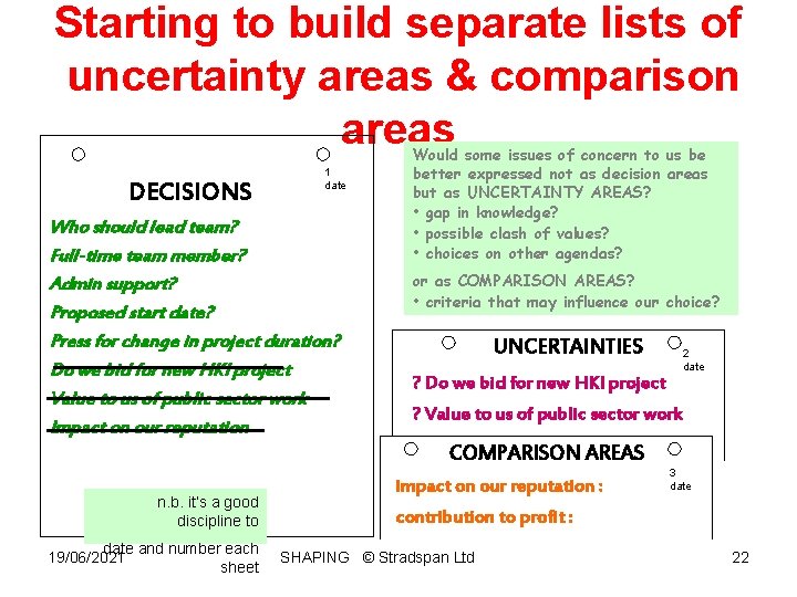 Starting to build separate lists of uncertainty areas & comparison areas DECISIONS 1 date