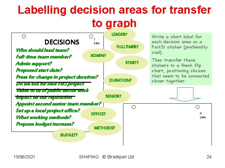 Labelling decision areas for transfer to graph LEADER? DECISIONS 1 date FULLTIMER? Who should