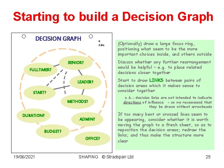 Starting to build a Decision Graph DECISION GRAPH 4 date Discuss whether any further