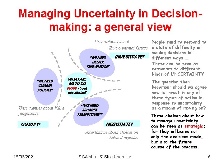 Managing Uncertainty in Decisionmaking: a general view Uncertainties about People tend to respond to